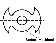 (Photo) Special Shaped Pump Rotator