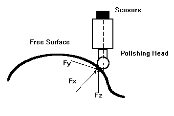 (Photo 3)CNC Self-copying Polishing